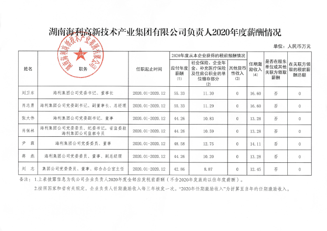 海利集團(tuán),長(zhǎng)沙殺蟲劑,長(zhǎng)沙光氣衍生物,長(zhǎng)沙氨基酸保護(hù)劑,長(zhǎng)沙鋰離子電池材料