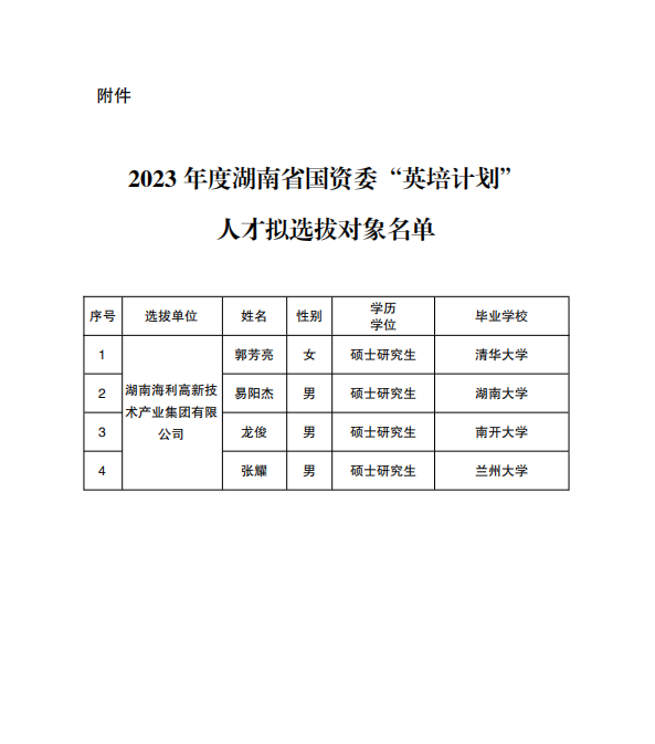 海利集團(tuán),長沙殺蟲劑,長沙光氣衍生物,長沙氨基酸保護(hù)劑,長沙鋰離子電池材料